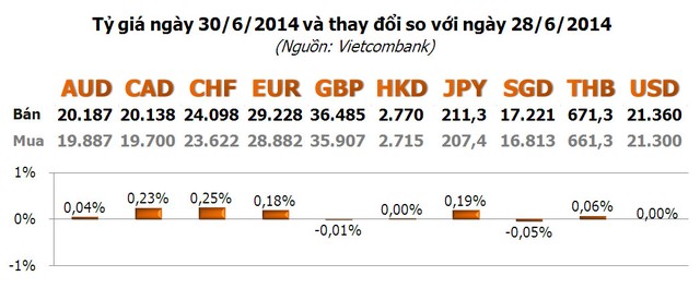 Vàng “đứng im”, USD quay đầu giảm ảnh 2 Vàng “đứng im”, USD quay đầu giảm ảnh 2